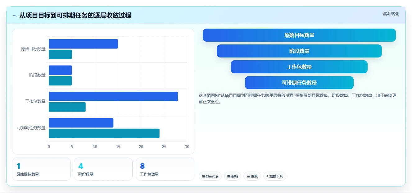 如何制定完美的项目计划实施进度?5个步骤让你的项目如期完成