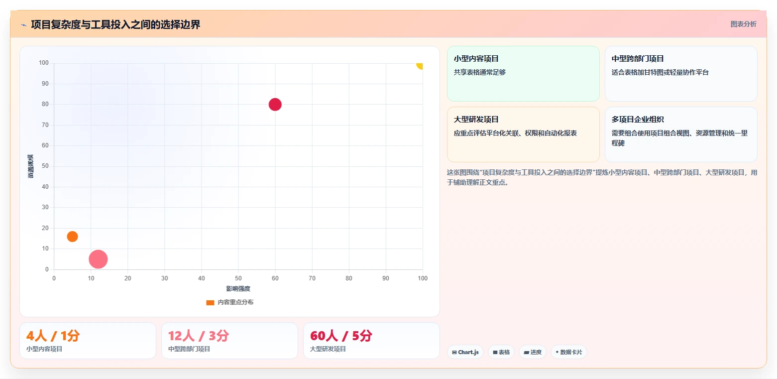 掌握项目管理进度管理图:5步轻松实现项目里程碑