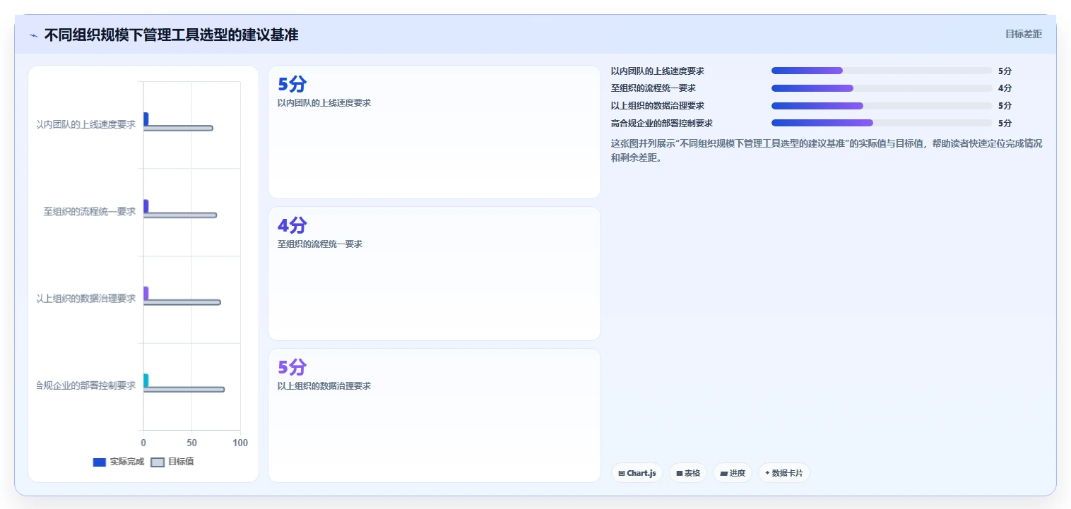 揭秘管理者常用的管理工具课后测试答案:10大必备技能助你成为卓越领导者