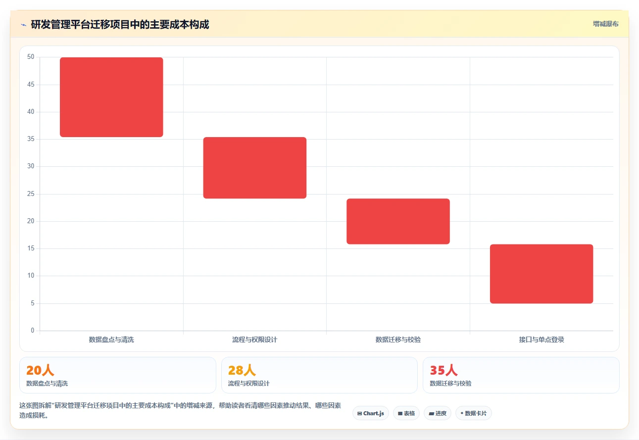 2026年研发管理新趋势:6款备受欢迎的条目化管理软件推荐