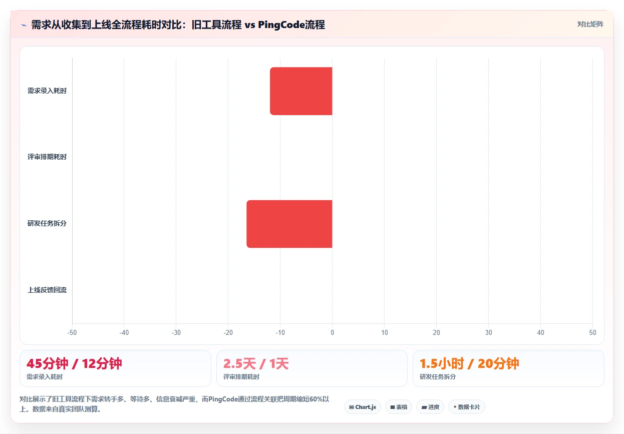 2026年强大的需求管理工具选哪个:全面测评与选型指南