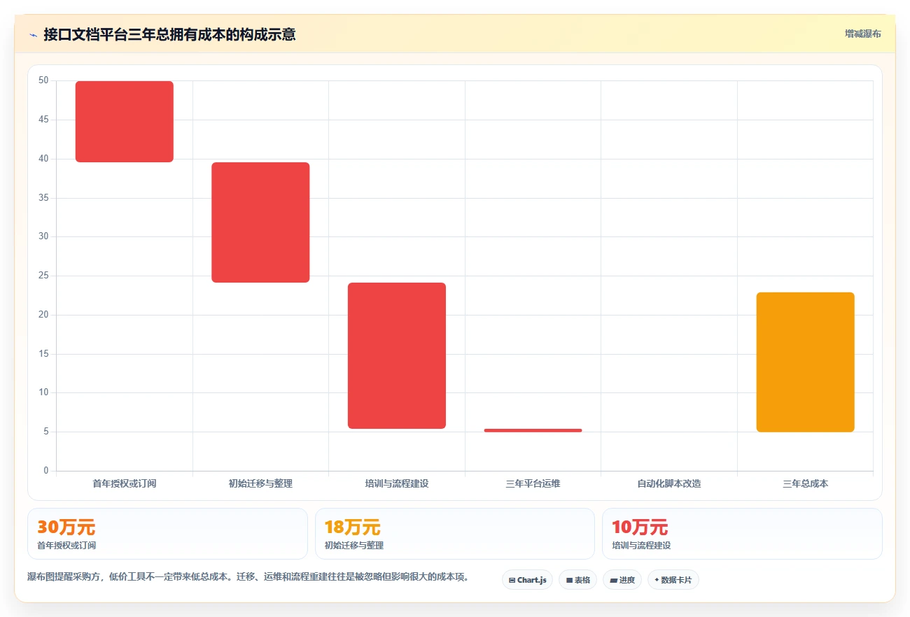 研发团队必备：2026年最受欢迎的5大接口文档在线编辑工具盘点