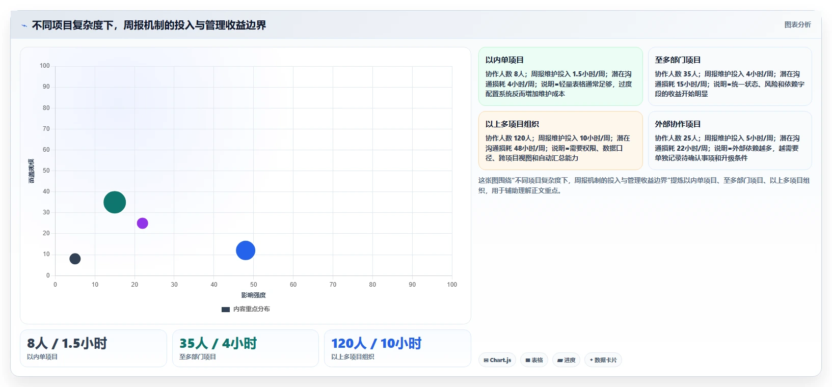 如何利用项目周报表提升团队效率？5个实用技巧助你事半功倍