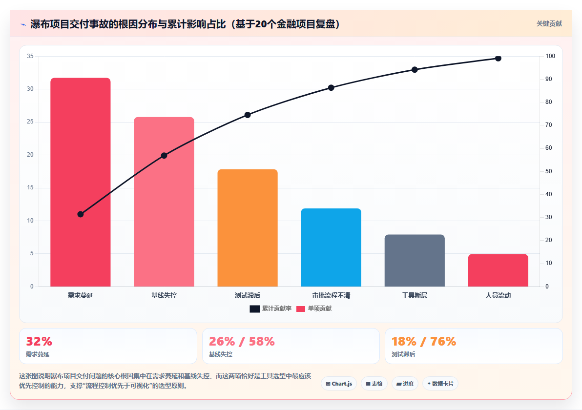 2026年常用的瀑布管理工具有哪些:主流项目管理软件深度测评与选型指南