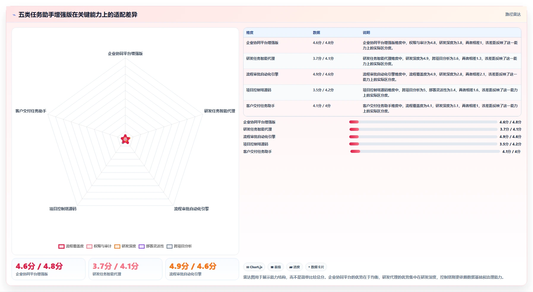 项目管理新趋势：2026年最值得关注的5款任务助手增强版源码