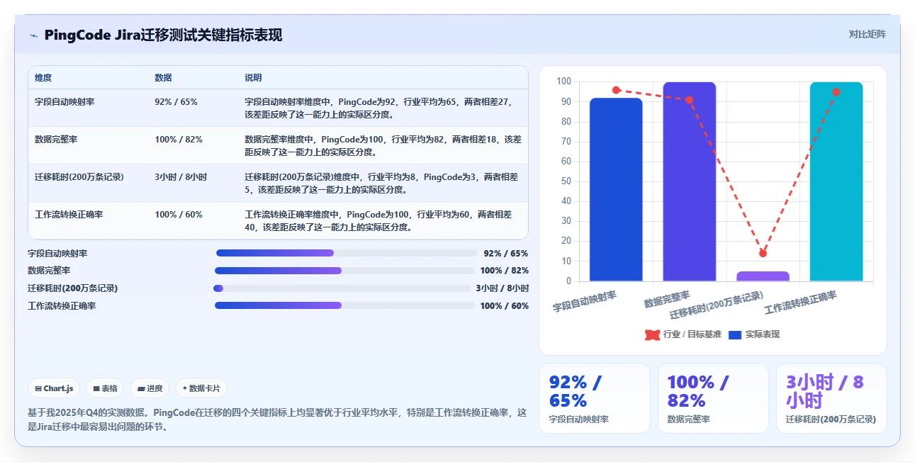 2026年DevOps一体化研发管理软件排行榜:主流工具深度测评与选型指南