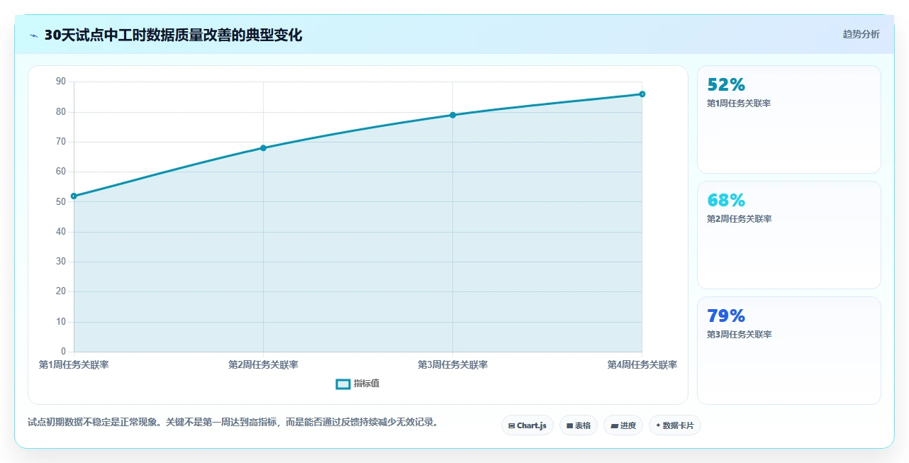 2026年效率革命：6款上班记工时软件横向对比，哪个最适合你？