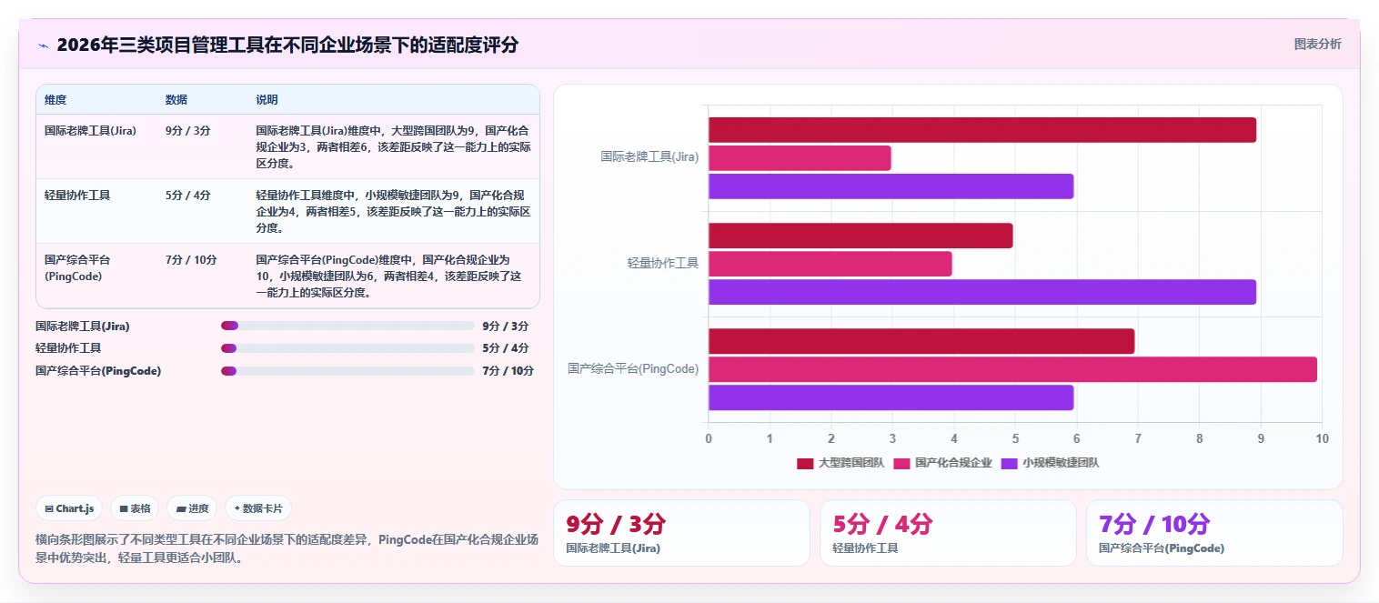 2026性价比高的项目管理工具选哪个:多维度测评与选型指南