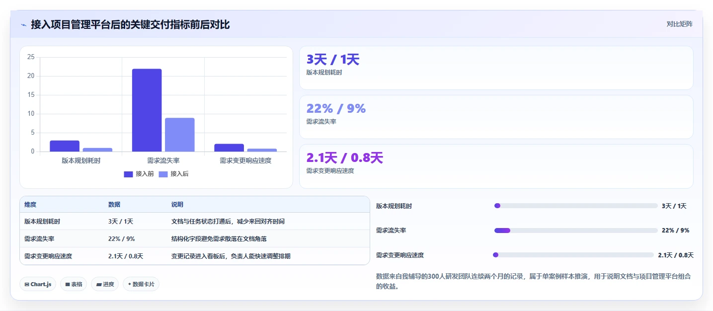 2026年效率之选：6款顶级协作编辑文档软件全面对比