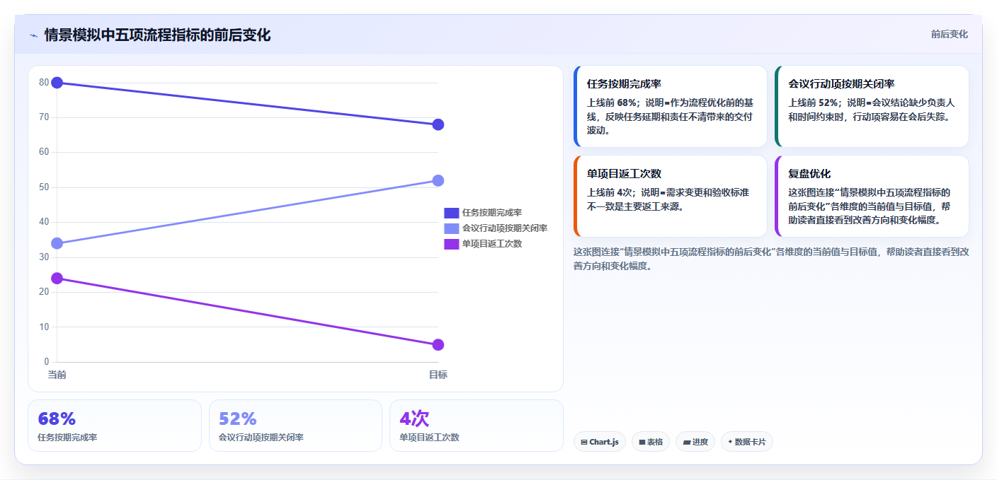 掌握这5个管理者的管理工具，让你的团队效率翻倍！