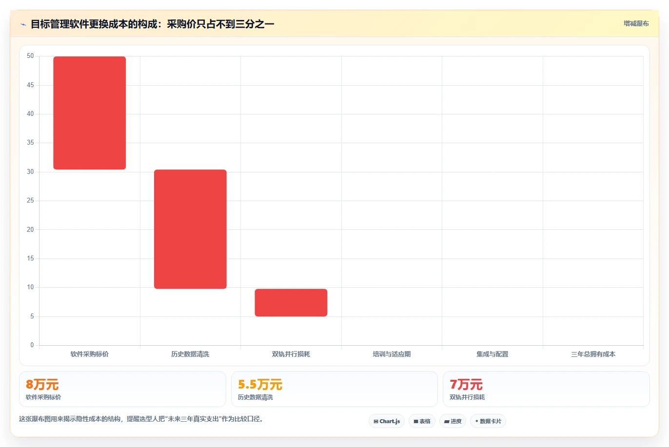 如何选择最适合你的团队目标管理软件?2026年工具选型指南