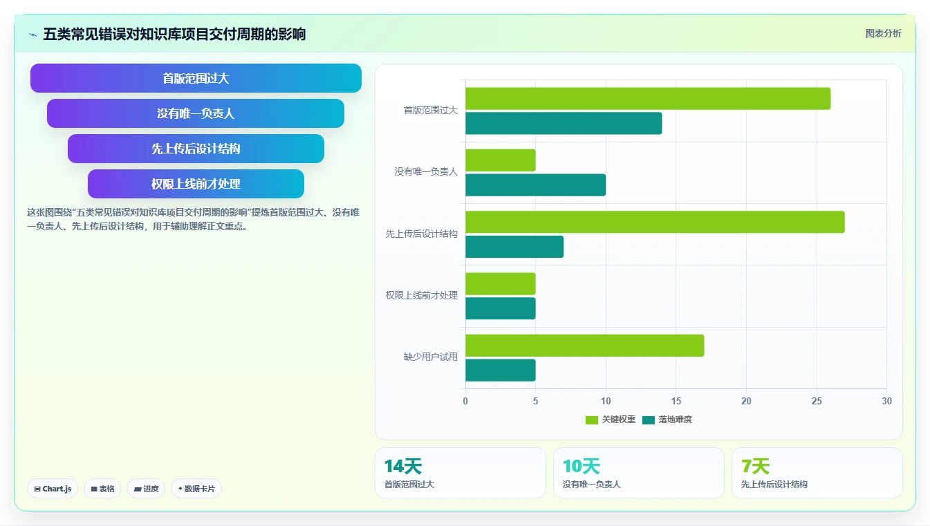 揭秘!5步轻松完成知识库搭建工作安排,效率提升300%