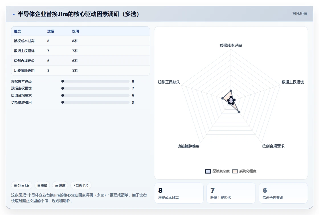 2026年半导体研发项目管理工具选型指南：六款主流平台深度对比