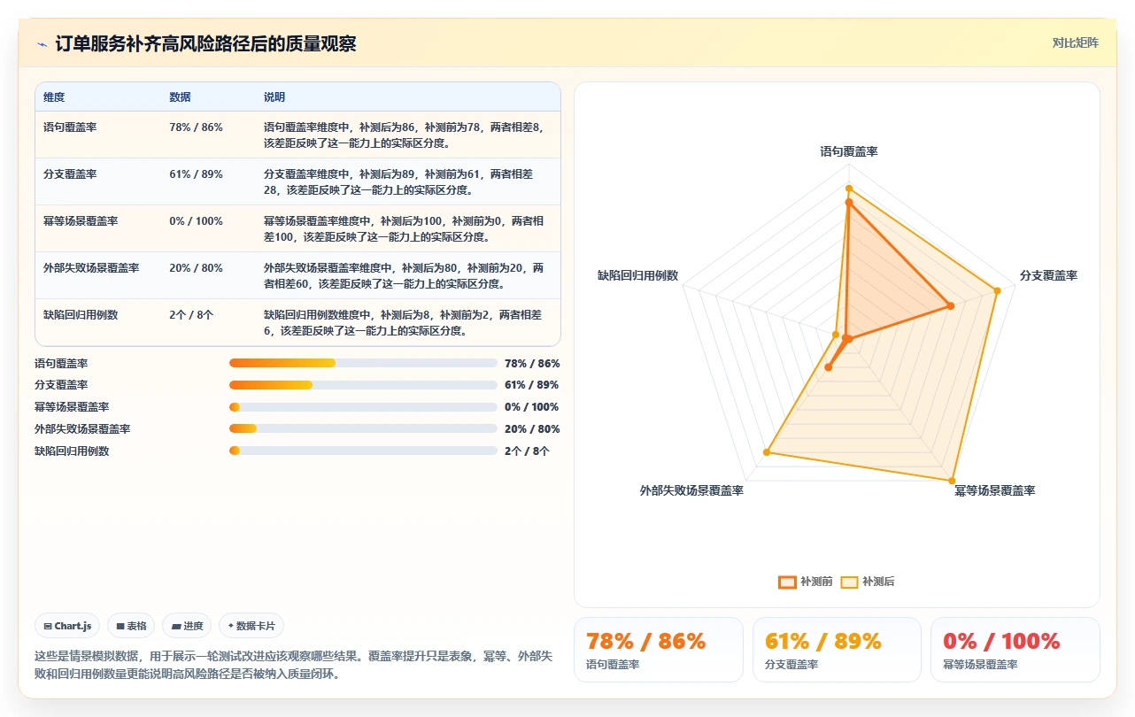 掌握白盒子软件测试方法:5个步骤提升代码质量和可靠性
