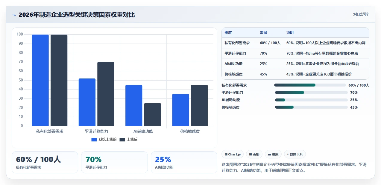 2026年制造业项目管理系统选型指南：10款主流硬件研发与生产管理软件深度对比