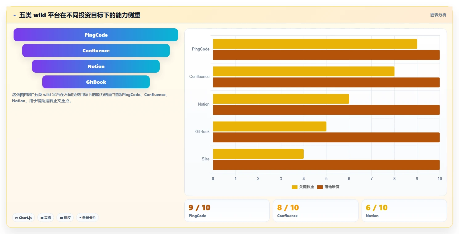 如何使用wiki工具对比：2026年最值得投资的5大平台
