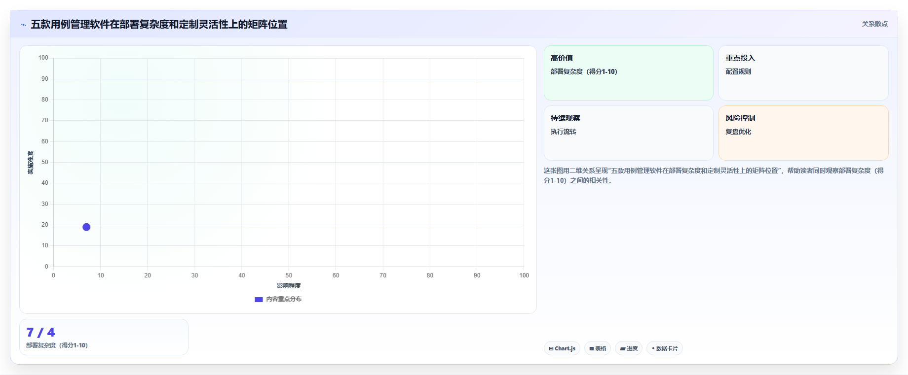 项目管理革新：2026年最值得投资的5大好用的用例管理软件