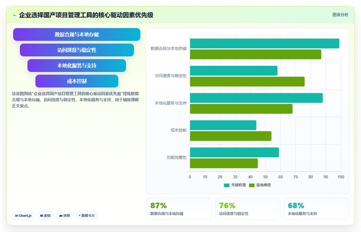 2026年值得关注的10款Asana替代方案：国产项目管理软件深度对比