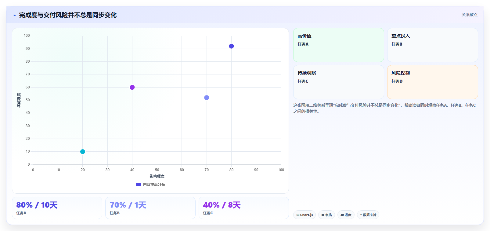 如何使用项目完成情况表格提升团队效率?5个关键技巧分享