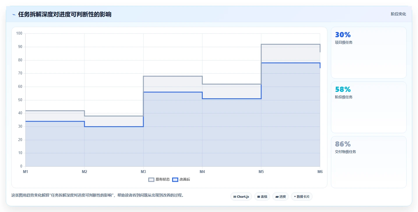 如何使用项目推进表格模板提升团队效率?5个实用技巧