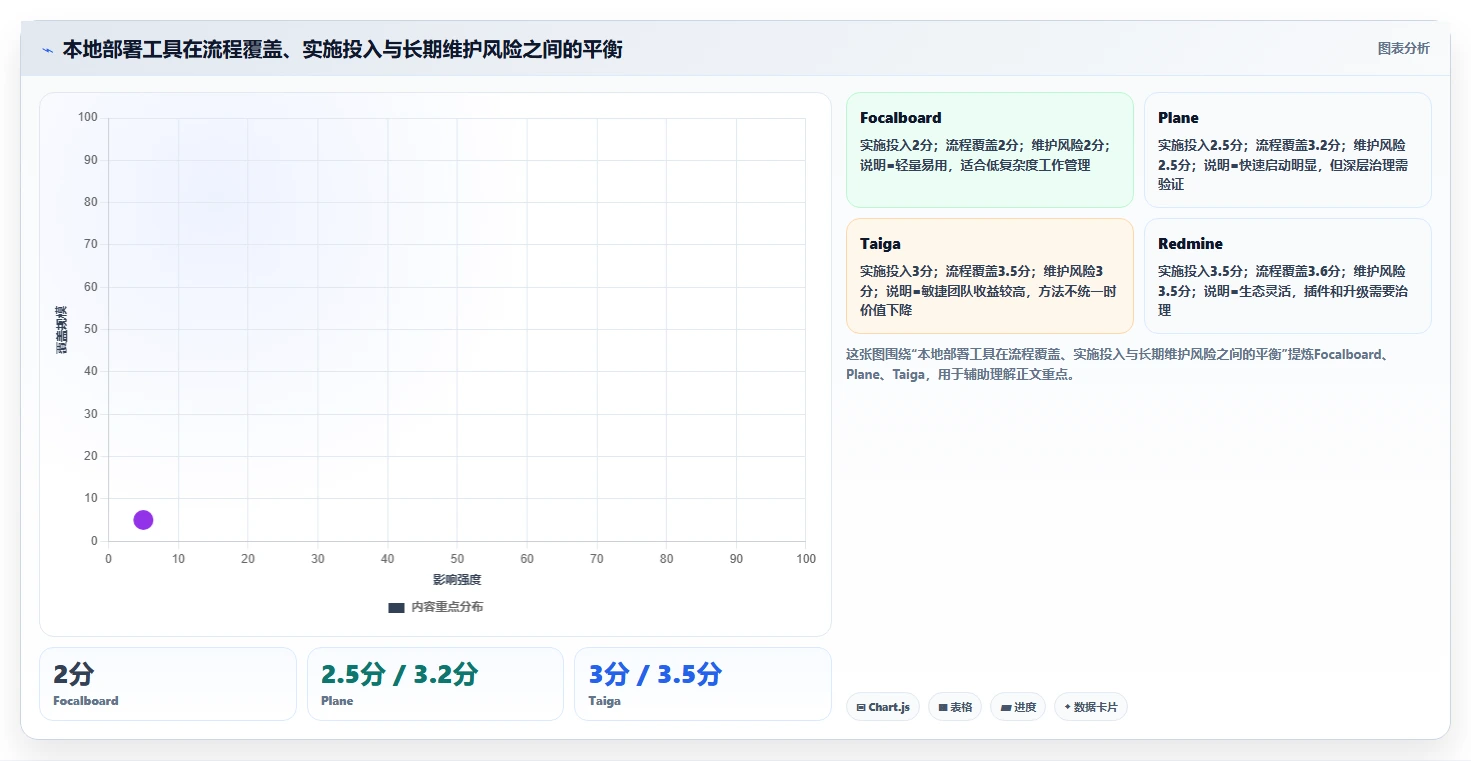 研发团队必备:2026年最受欢迎的7款可本地部署开源需求管理软件深度分析