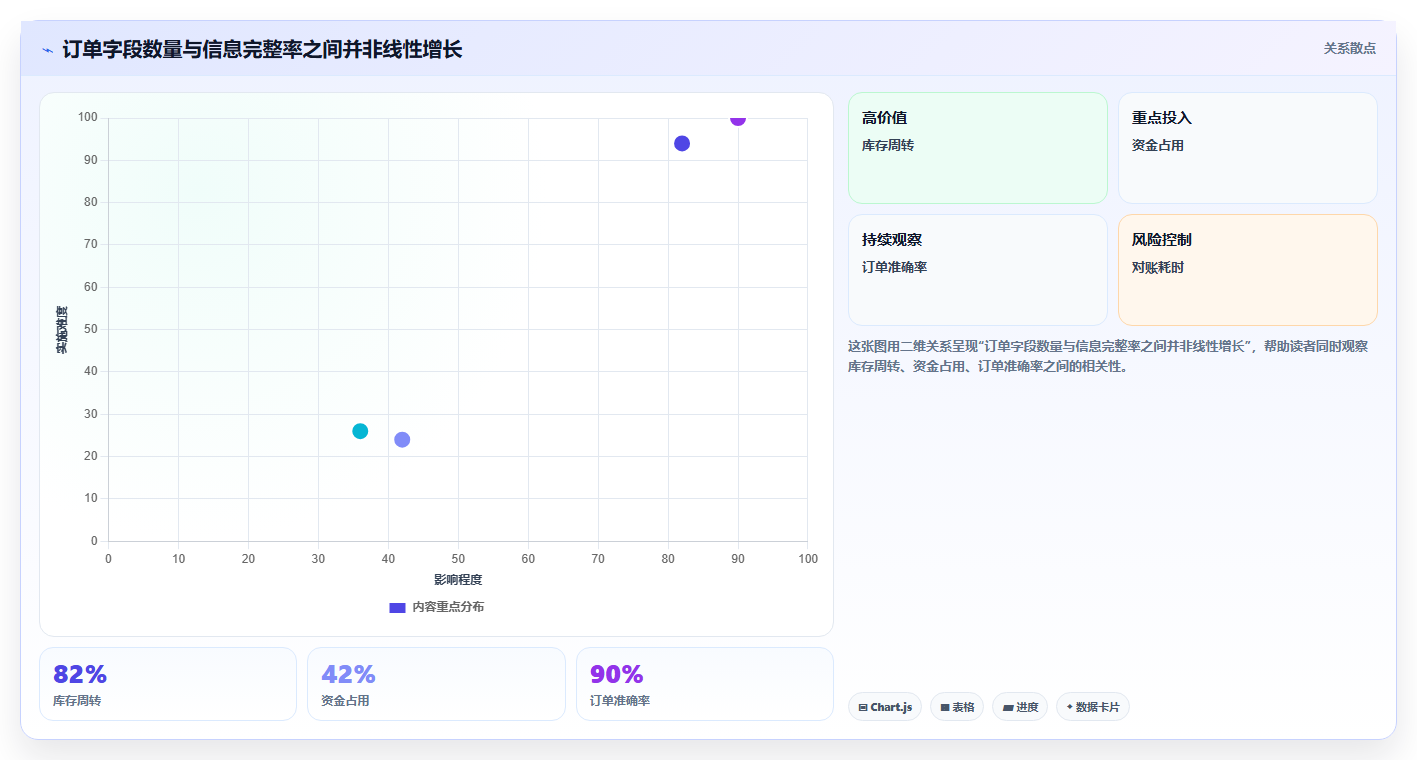 一文全解：订单项目包括哪些内容？7大核心要素不可不知！