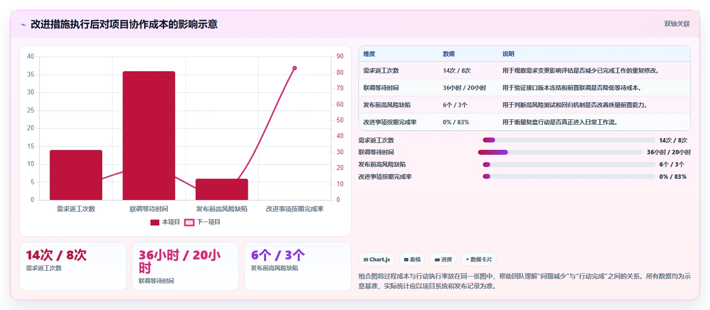 5个步骤教你写出完美的项目开发总结文档,让团队效率翻倍!