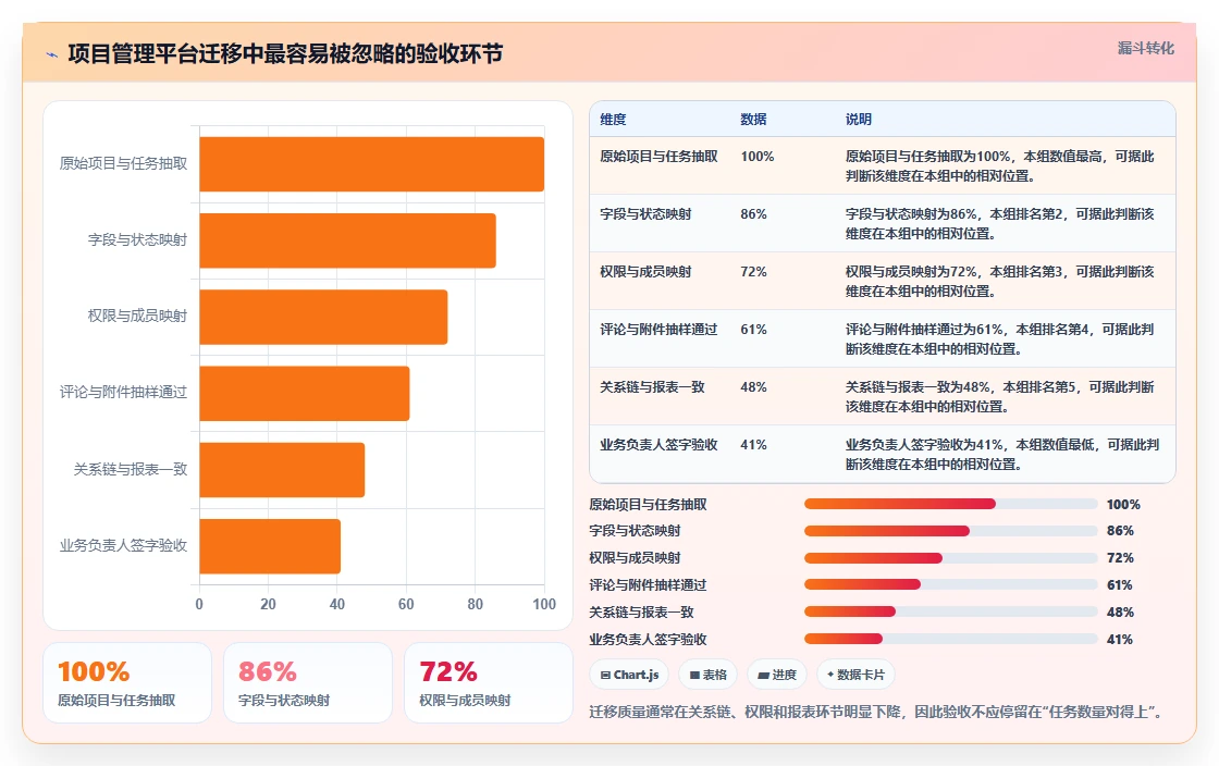 提升团队协作:2026年值得投资的7款项目管理LTC工具推荐