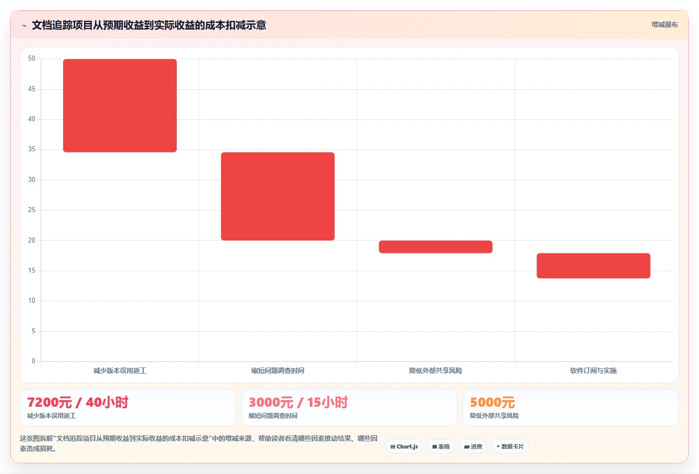提升团队生产力:2026年必备的7款支持查看浏览记录的文档软件推荐