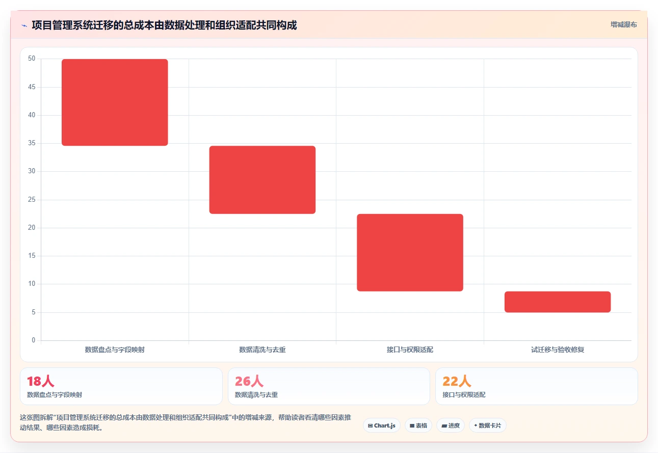解密数字化管理工具是什么:2026年项目管理效率提升指南