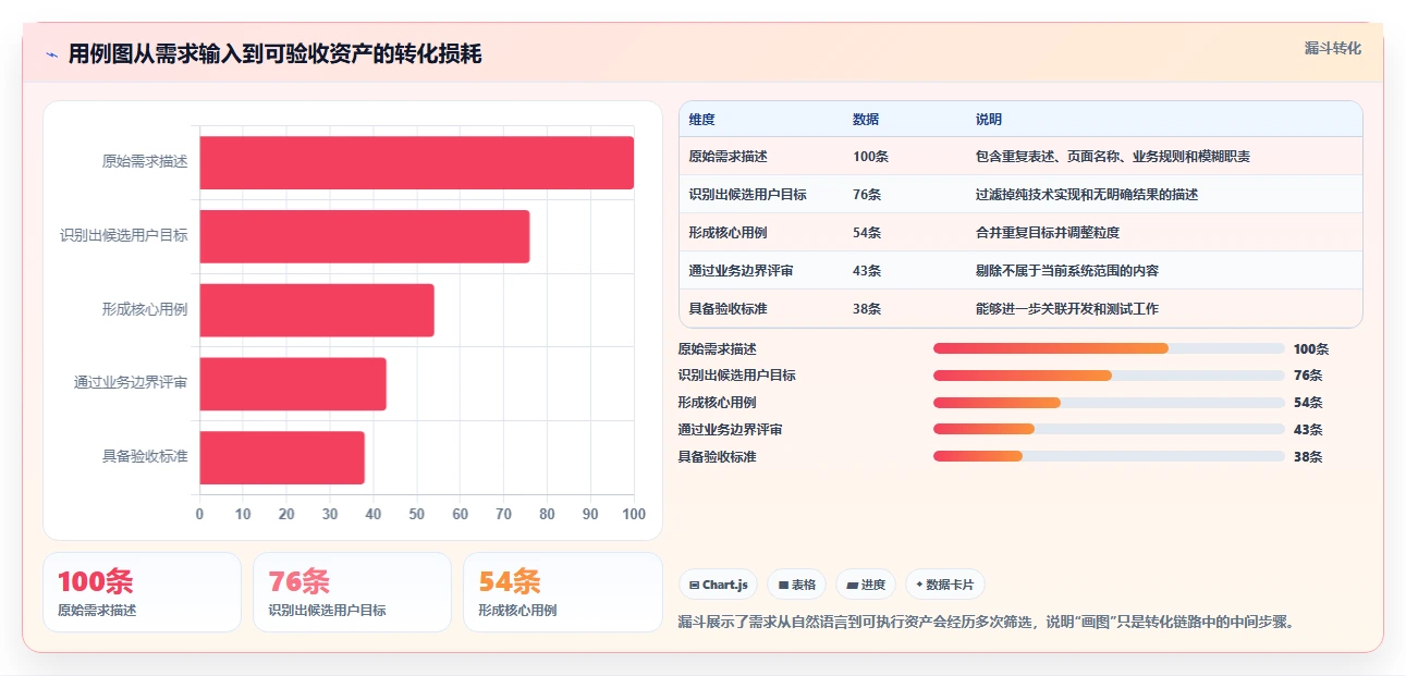 掌握系统功能用例图:5步轻松绘制出清晰的软件蓝图