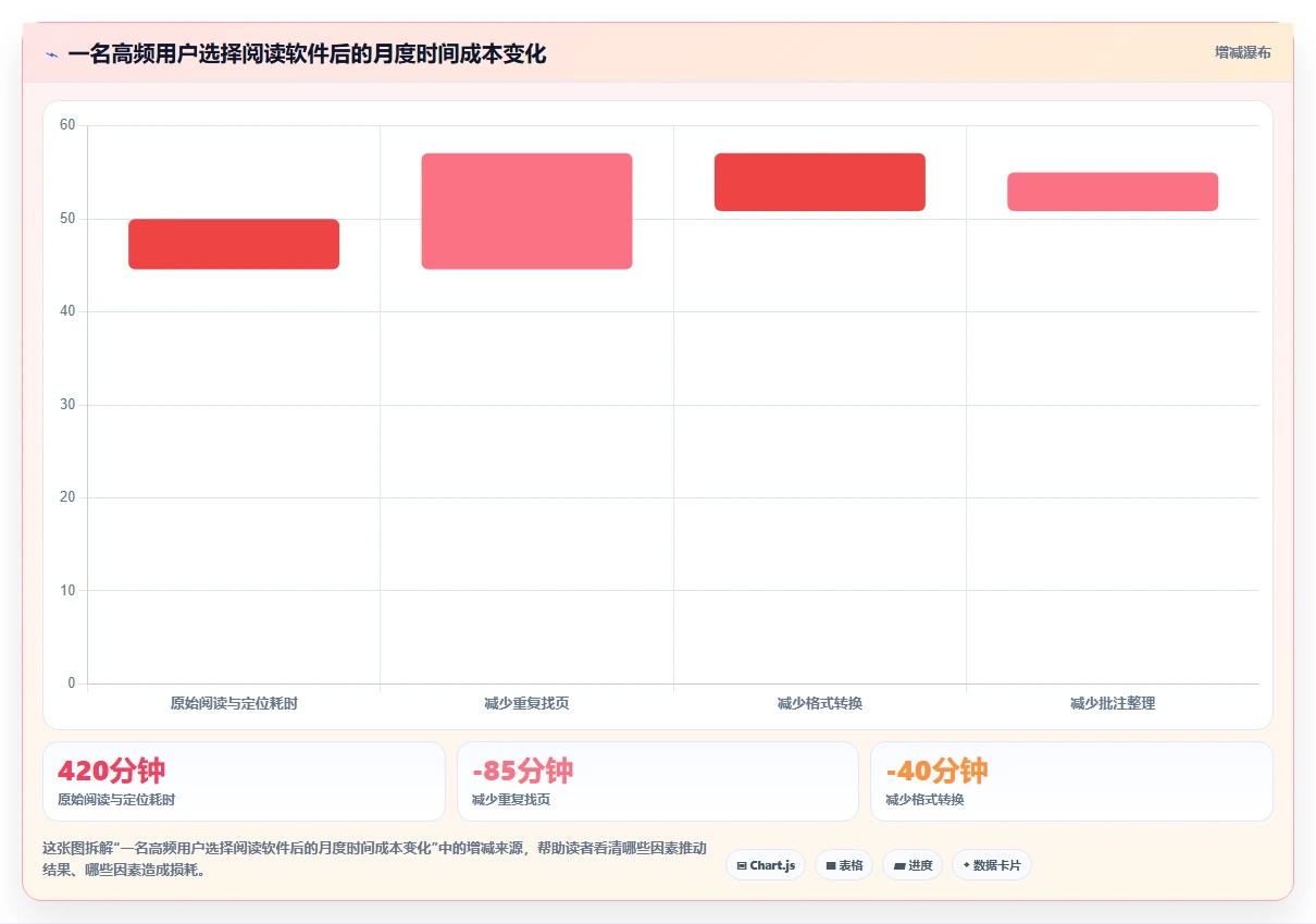 选择困难症？2026年好用的文档阅读软件选购指南