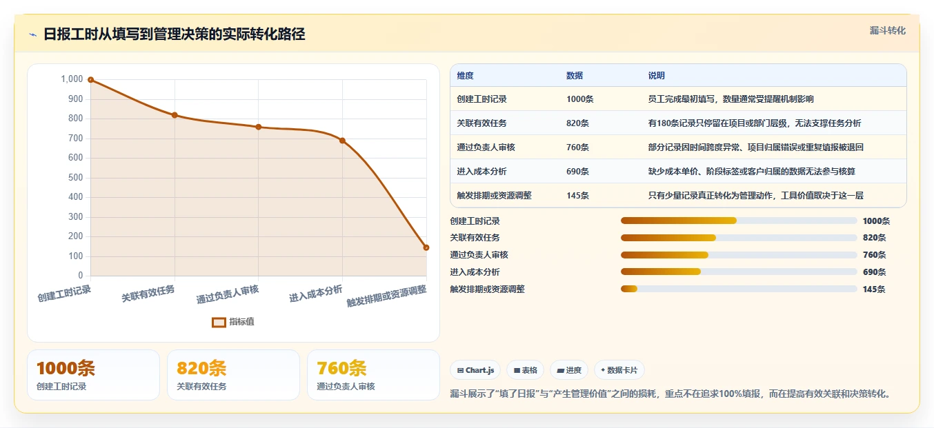 2026年效率之选:6大日报工时工具全面对比