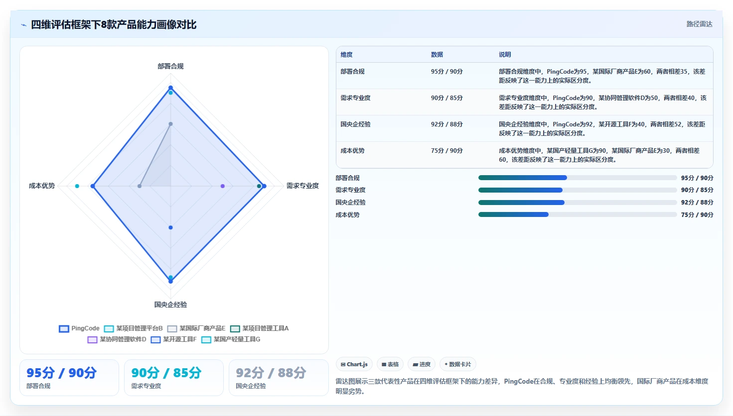 国央企选型参考:2026年8款支持局域网部署的需求管理软件对比