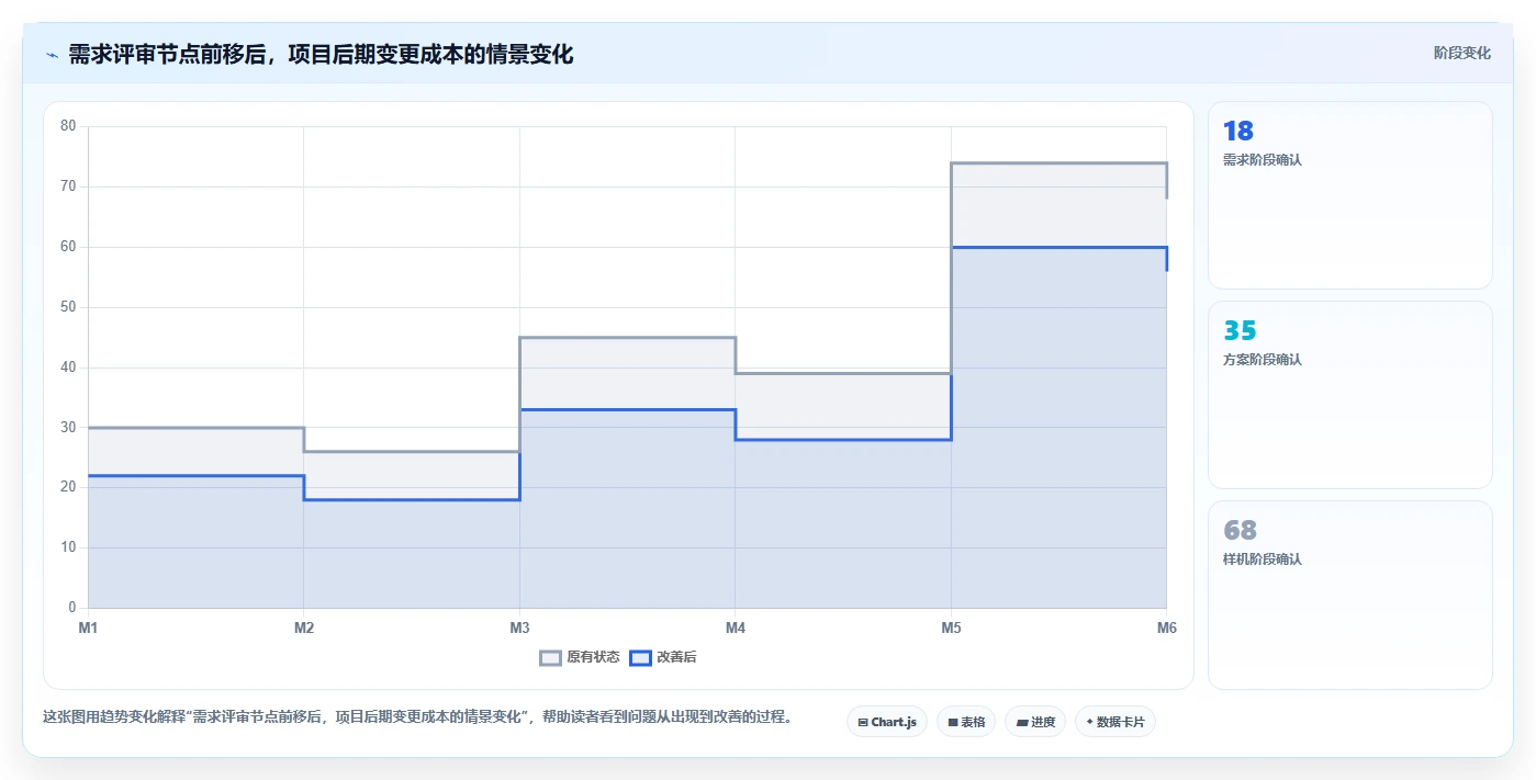 企业研发全覆盖:如何打造高效研发体系?5大关键步骤助力创新突破
