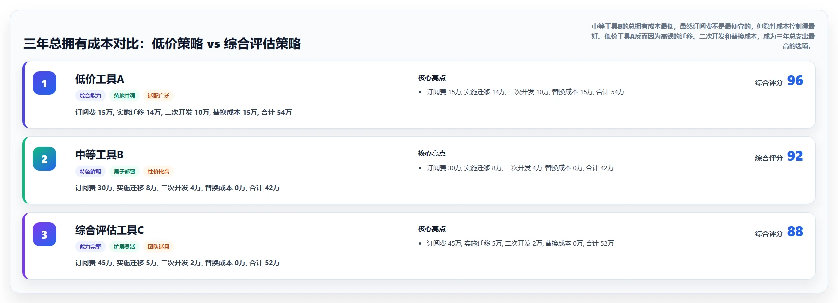 2026年项目管理软件选型与预算规划:企业如何匹配高性价比工具