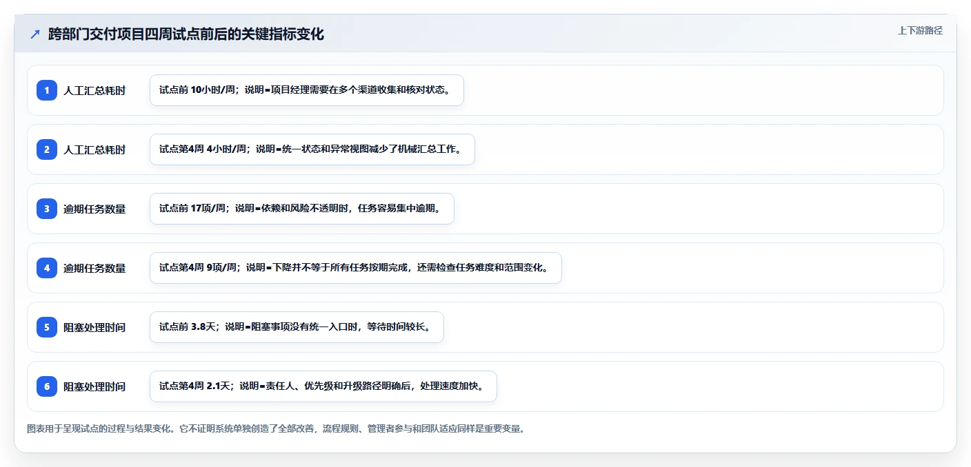 项目管理系统如何解决团队协作效率低下?5个关键策略助你事半功倍