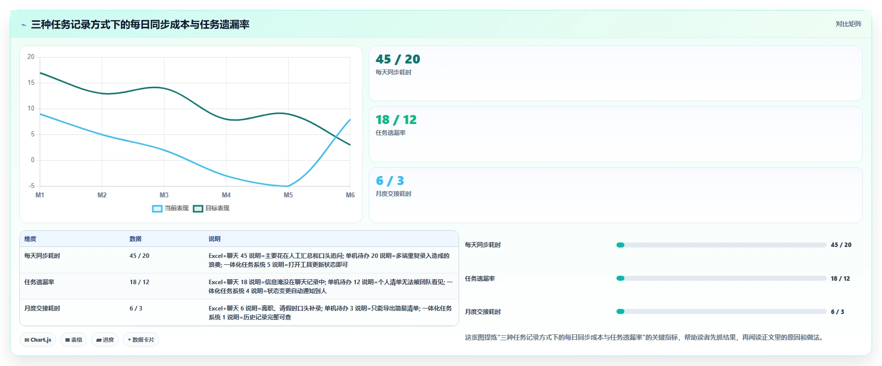 2026年效率之选:7款好用的工作任务记录软件全面对比