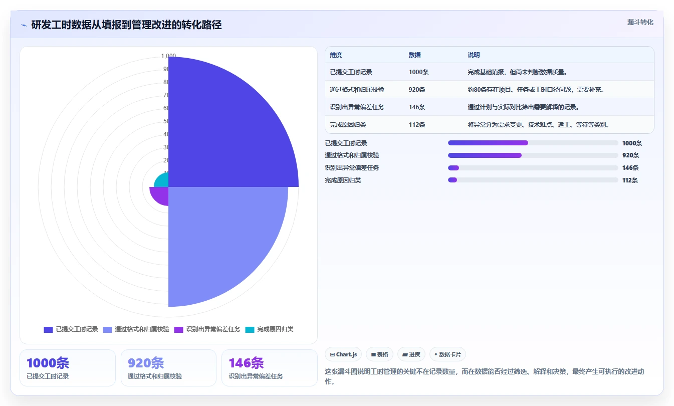 研发工时登记表：提高团队效率的秘密武器，你用对了吗？