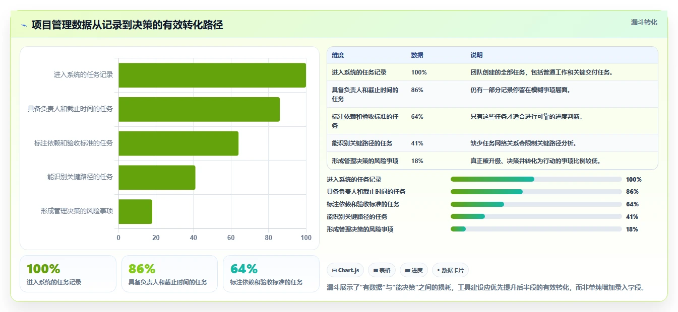 揭秘5大项目时间管理主要问题：如何化解进度滞后困境？