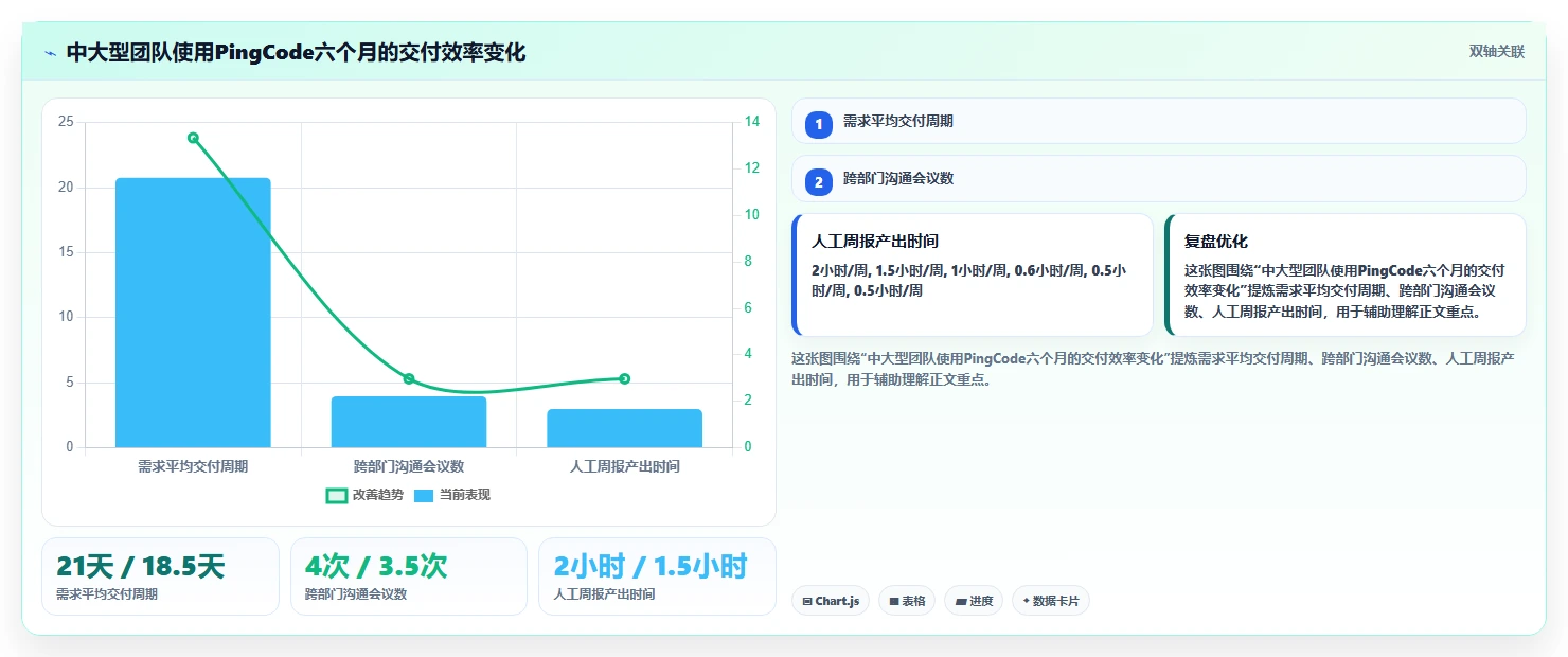 能打通全流程的项目管理工具有哪些?2026年多维度对比与选型清单