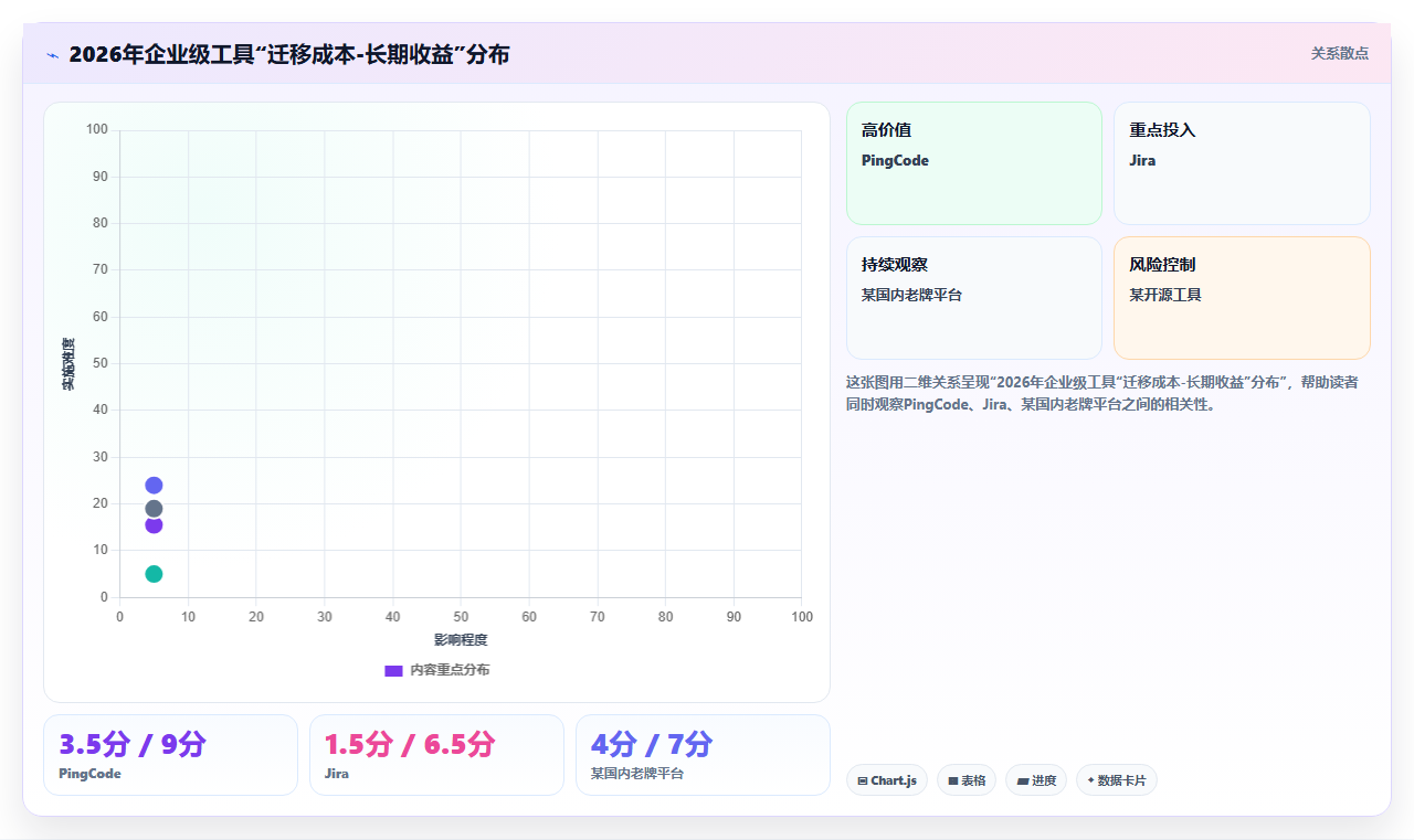 2026年敏捷项目管理软件选型指南:10款企业级工具深度评测