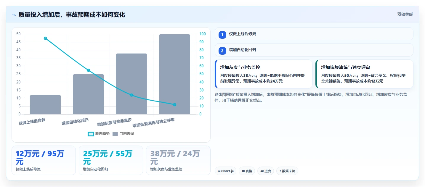 软件缺陷案例分析：10个致命bug如何让公司损失数百万？