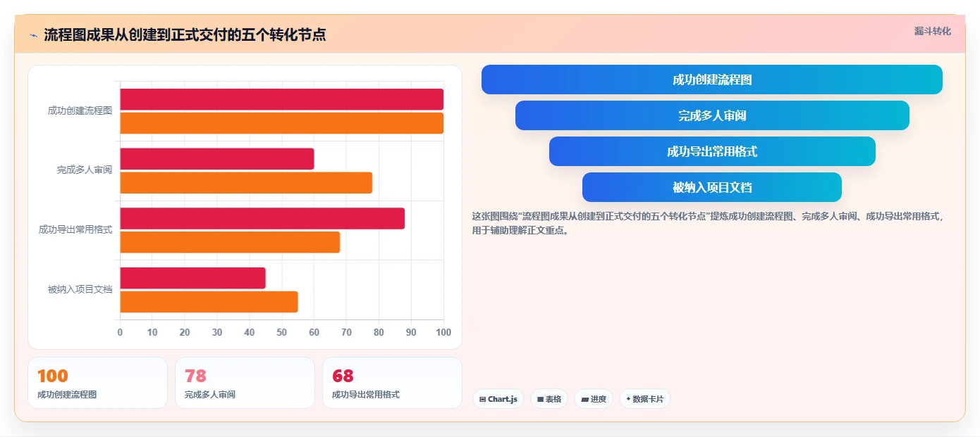 项目流程图软件如何选择?5大功能助你事半功倍!