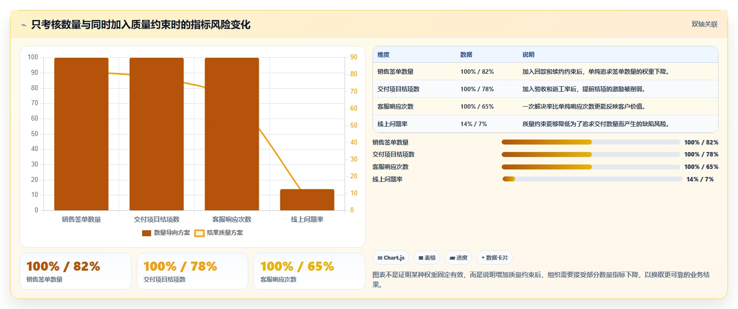 打造高效团队的秘诀:5步制定完美的组织绩效管理方案