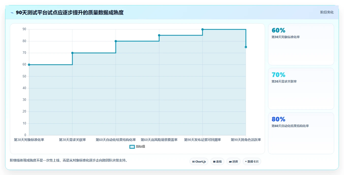 大数据时代的必备利器:2026年软件测试数据平台工具对比
