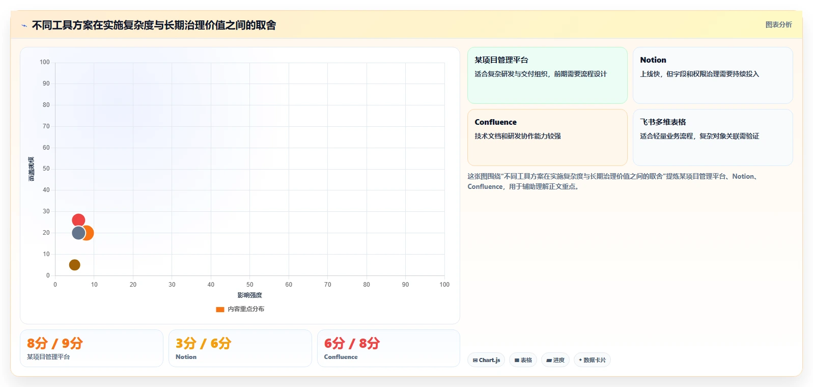 效率提升必备:2026年度5大知识库通常表结构工具对比