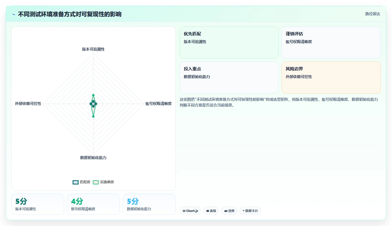 如何制定完美的软件功能测试方案模板?5个关键步骤助你事半功倍