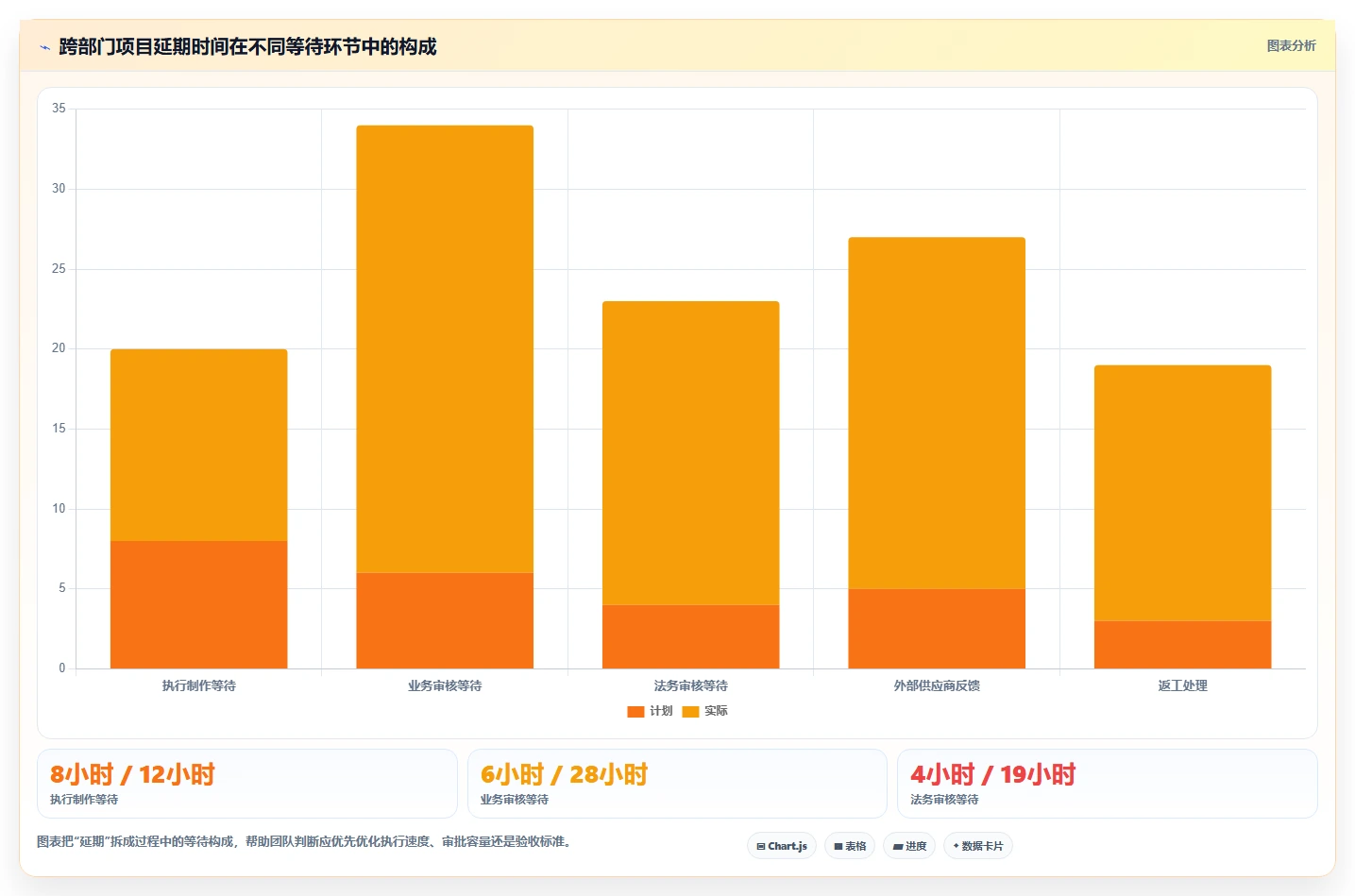 2026年项目管理软件有哪些:主流工具深度测评与选型指南