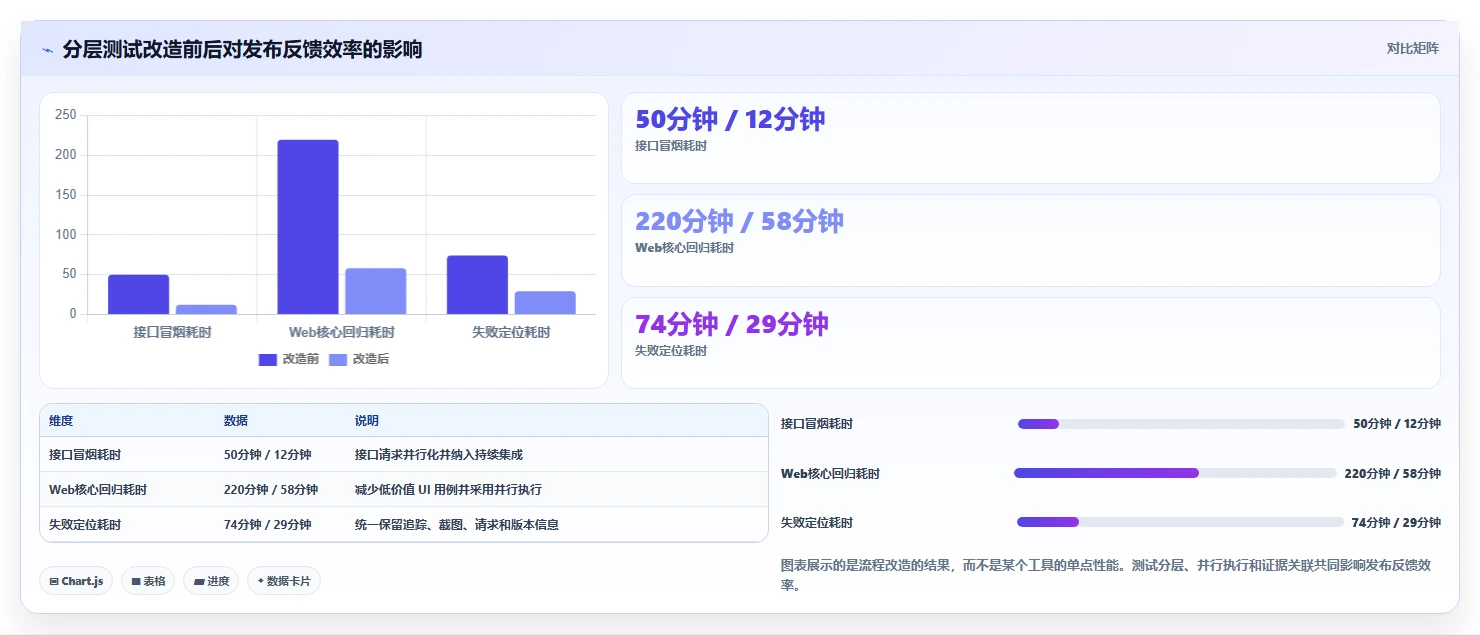 提升测试质量：2026年6大热门功能测试工具盘点